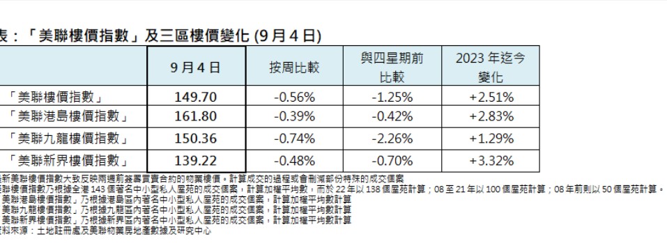 香港房价最新消息新闻，市场走势、影响因素深度解析