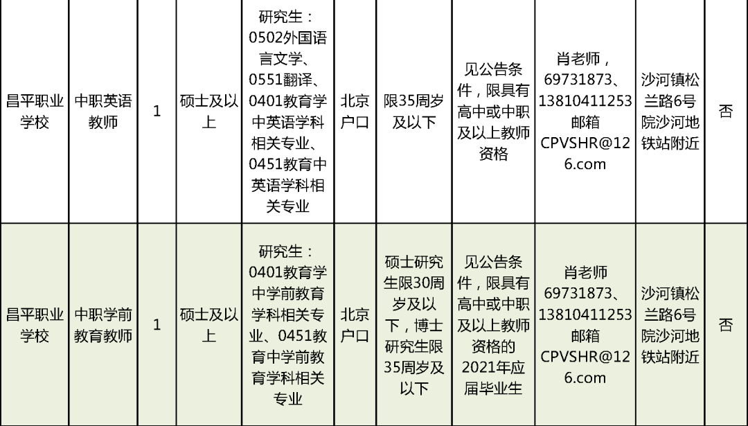 涧西区成人教育事业单位招聘最新资讯，概览与未来展望