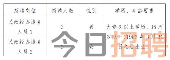 固始县殡葬事业单位最新招聘信息概览，岗位、要求及待遇全解析