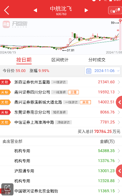 中航飞机股票最新动态，行业趋势、公司业绩及市场反应一网打尽