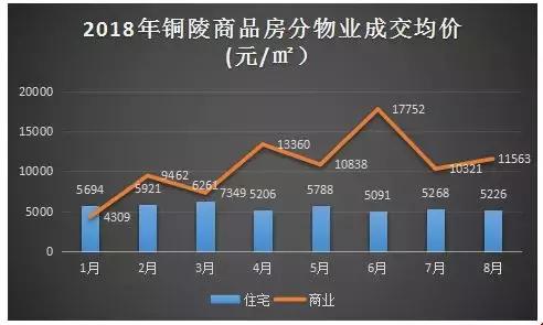 铜陵房价走势最新消息深度解析与趋势分析