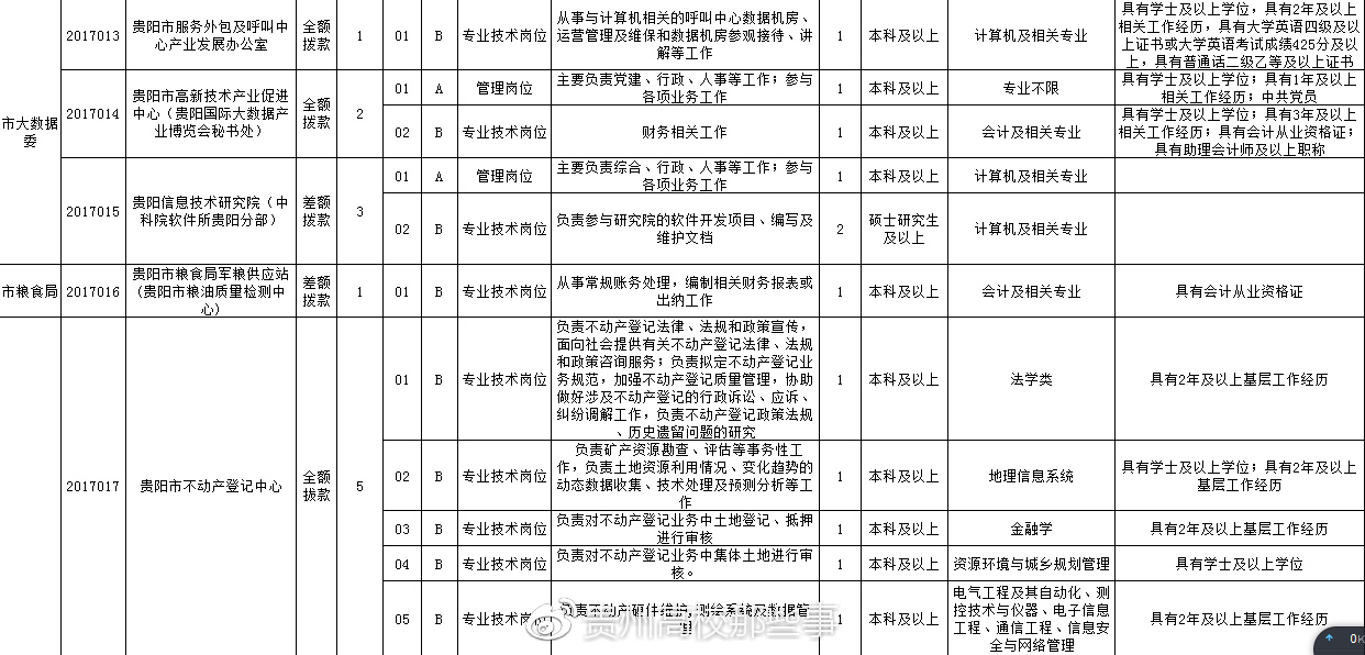 宜兴市殡葬事业单位最新招聘信息及行业发展趋势探讨与探讨招聘动态