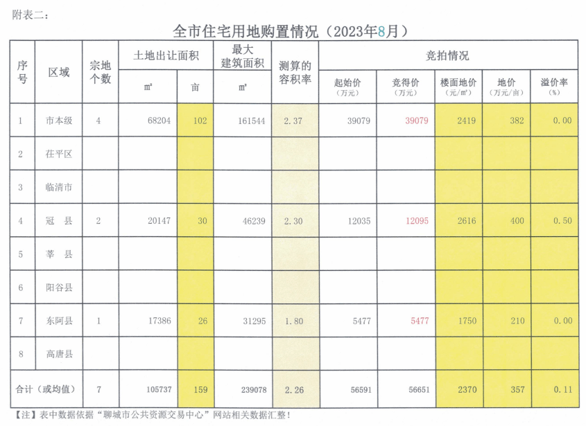 临清最新房价概览与深度分析，价格表及趋势解读