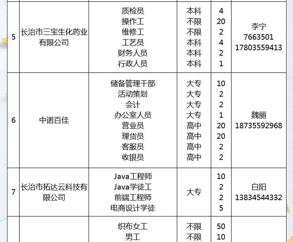 长葛裕桐最新招聘信息概览与解读