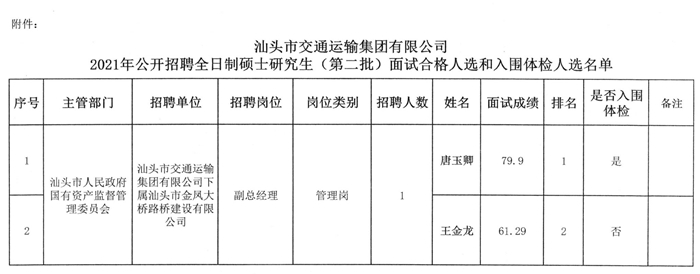 睢阳区级公路维护监理事业单位发展规划探讨与最新动态